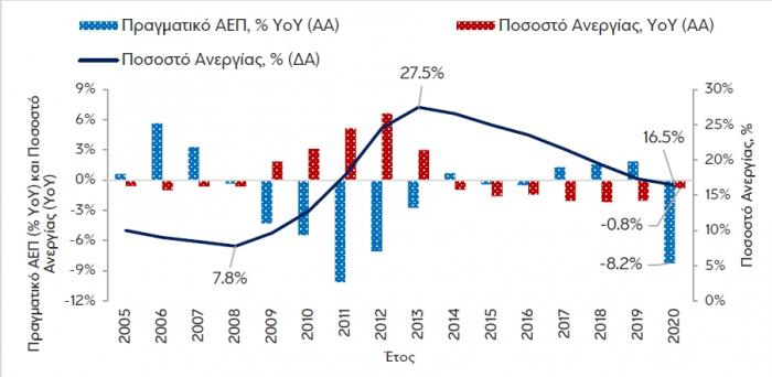 anergia_Ellada_Eurobank