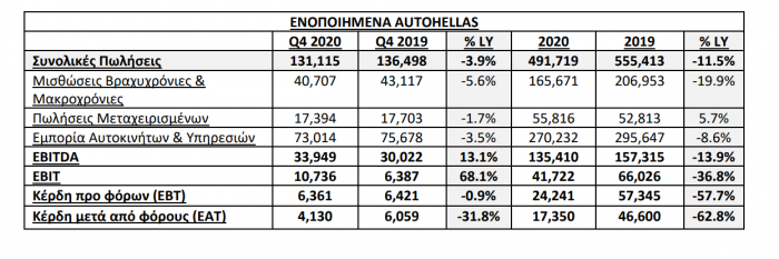 Autohellas