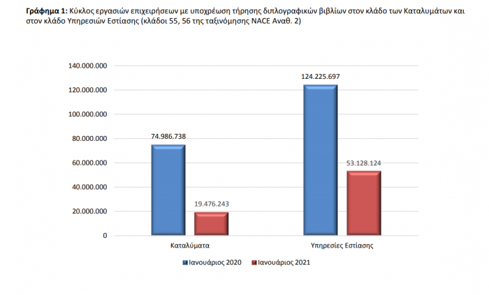 elstat, katalimata, estiasi