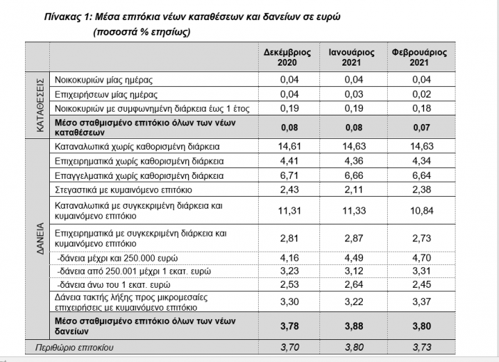 Trapeza tis Ellados, TtE, Epitokia