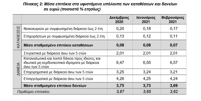 Trapeza tis Ellados, TtE, Epitokia