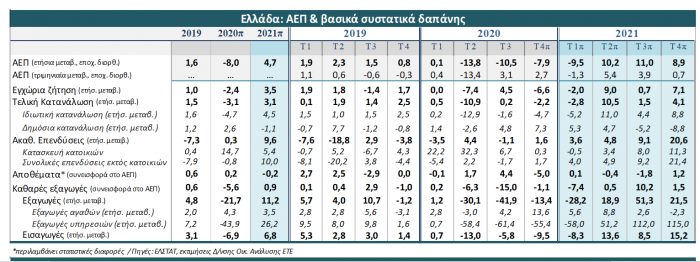 Ethniki Trapeza