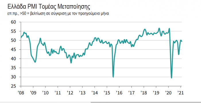 PMI, Metapoiisi, Markit