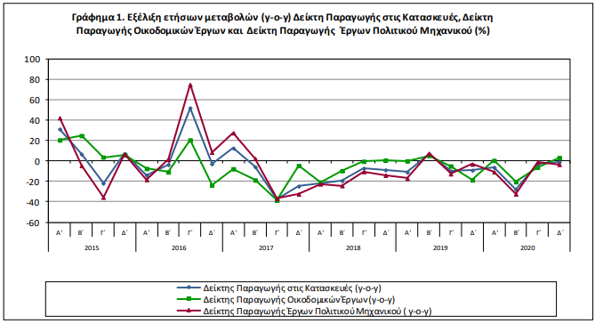 elstat-construction-1