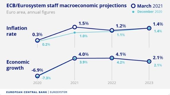 ecb_projections