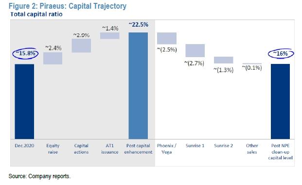 piraeus_capital_JPMORGAN