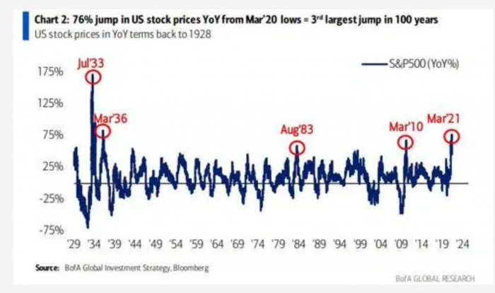 Wall Street, Bank of America, BofA