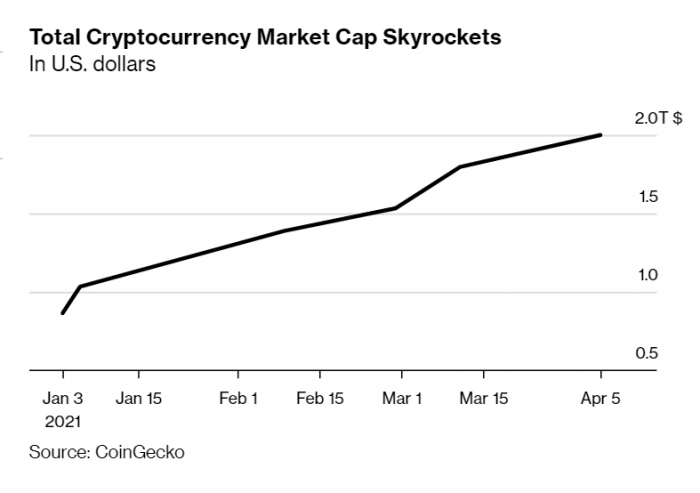 cryptocurrencies, kryptonomismata, bitcoin