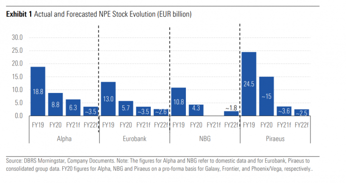 DBRS, Trapezes