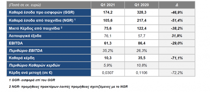 OPAPA, A' TRIMINO, Q1