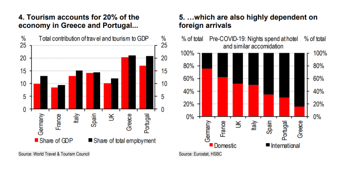 HSBC, Ellada, Portogalia, Tourism, Tourismos