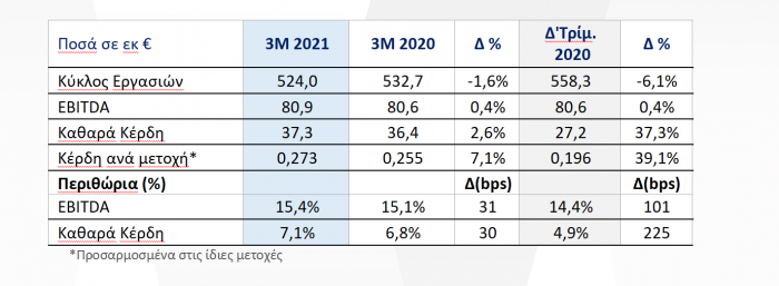 MYTILINEOS, Q1