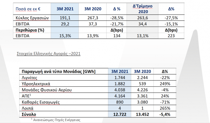 MYTILINEOS, Q1