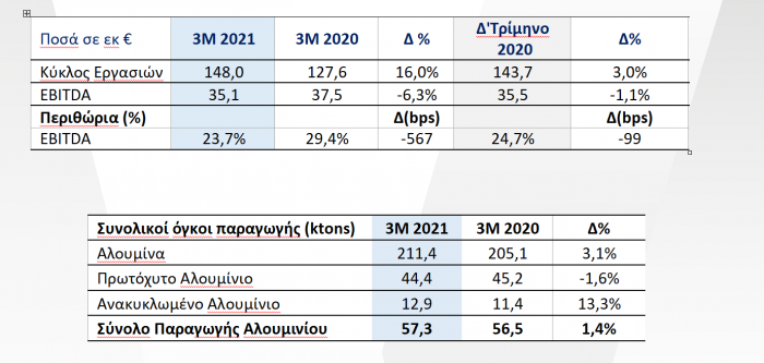 MYTILINEOS, Q1