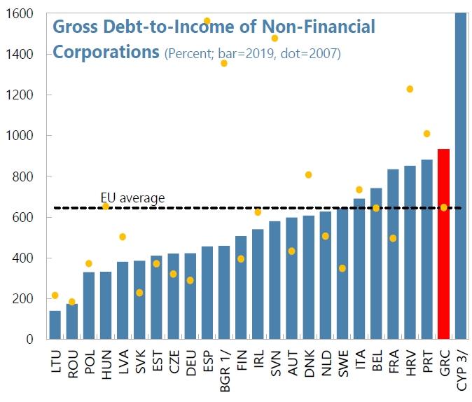 debt_income_IMF