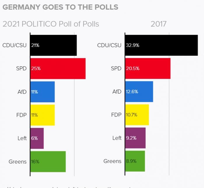Germania, Germany, Ekloges, Elections