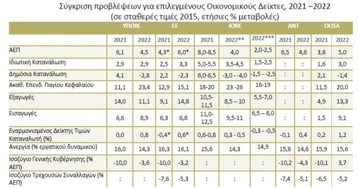 iobe_GDP