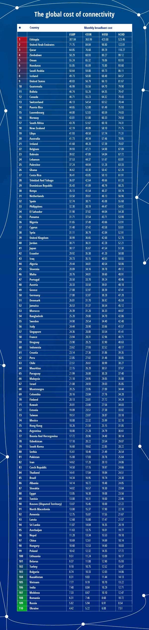 Το 15ο πιο ακριβό ίντερνετ έχει η Ελλάδα στον ευρωπαϊκό χώρο 3 businessdaily kostos internet