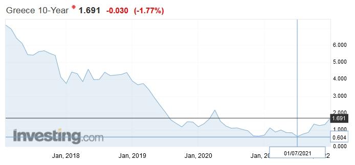 rally_bonds