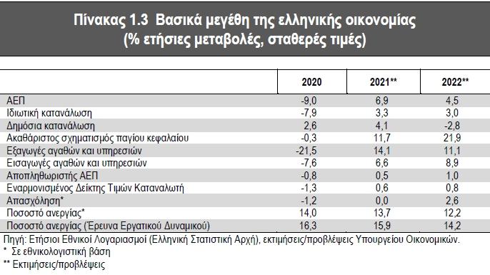 proypologismos_basika_megethi