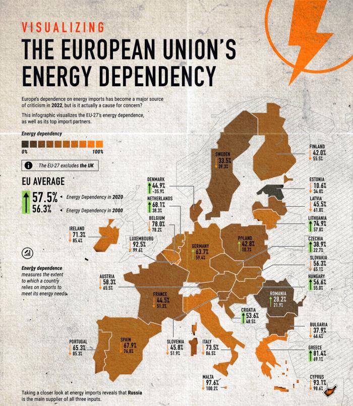 energy_dependencyEU