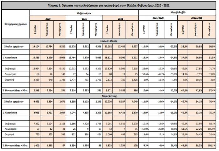 ELSTAT Aytokinita