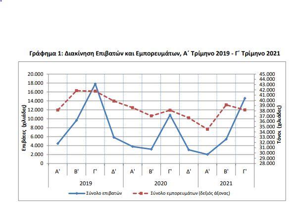 ELSTAT Epivates