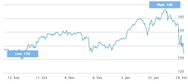 stoxx600_banks