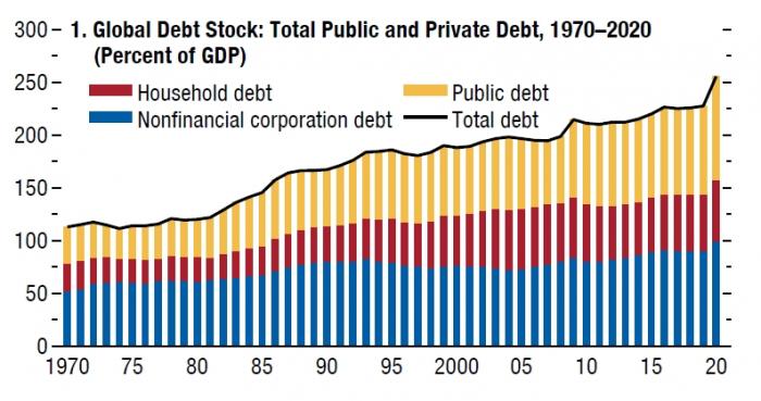 debt_IMF