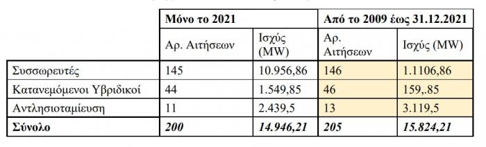 businessdaily_rae_adeies%20apothikeusis.