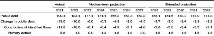 imf_debt