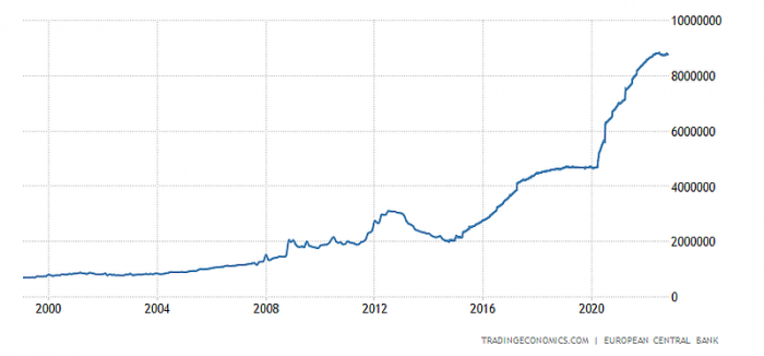 ecb_balance_sheet