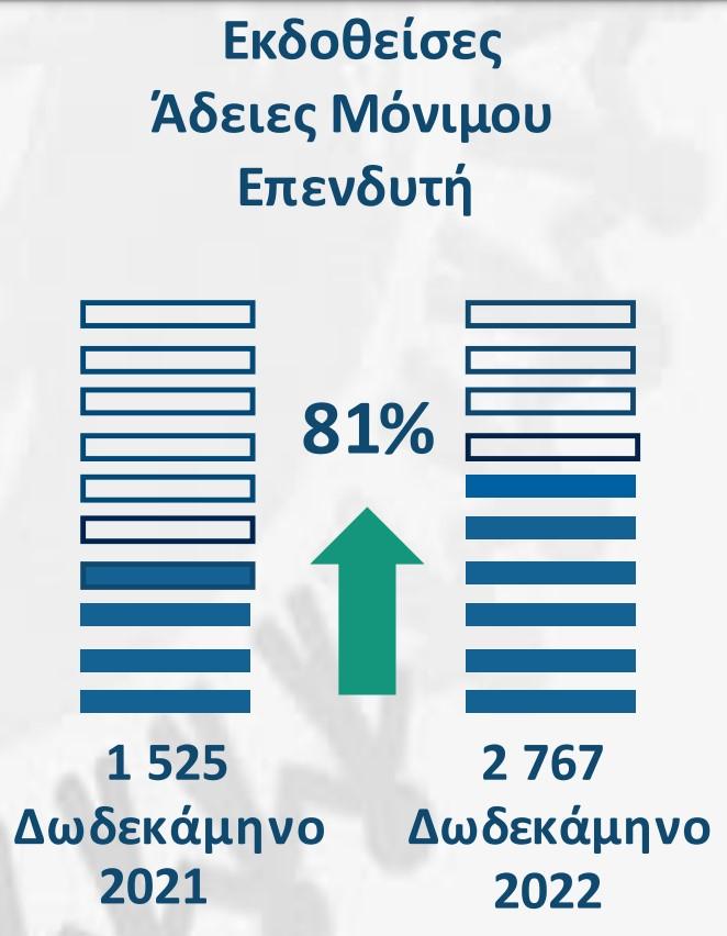 άδειες χρυσή βίζα 2022