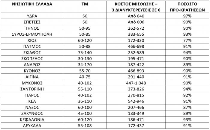 Πανελλαδικό Δίκτυο E-Real Estates 