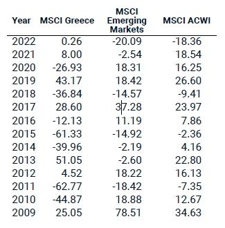 msci_annual