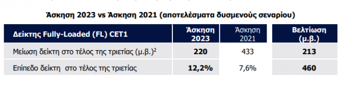 eurobank πινακα