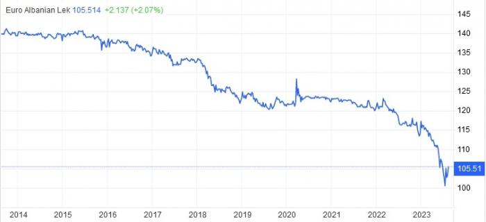 euro_lek