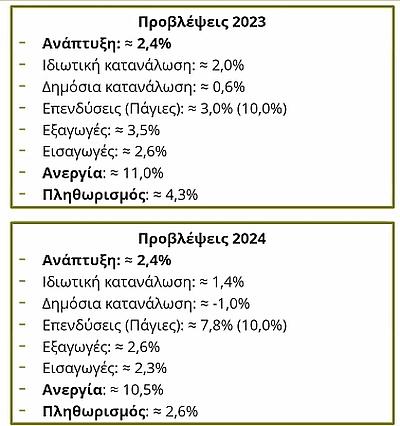 iobe_gdp_2024