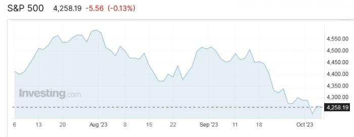 s&p500