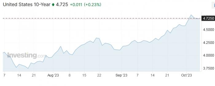 treasury10y