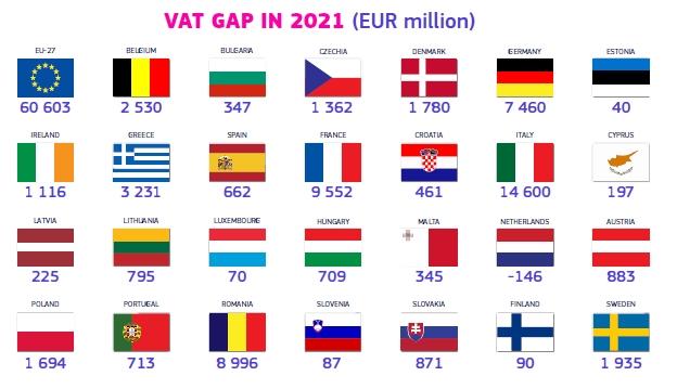 vatGap_euros