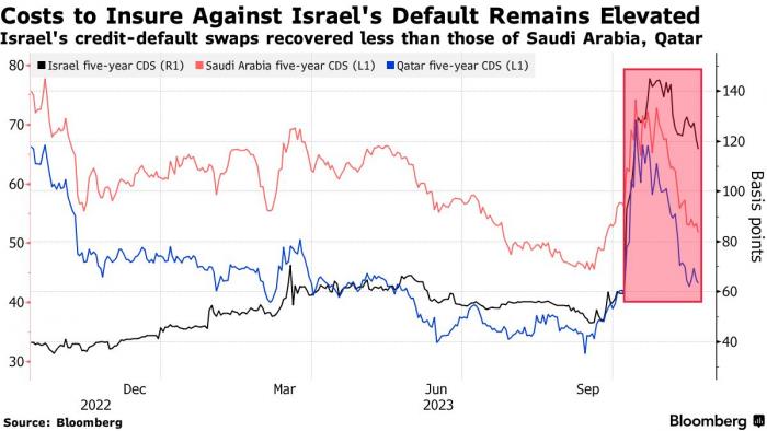 cds_israel