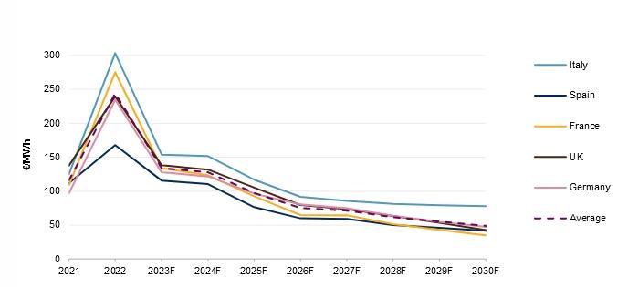 revma_S&P