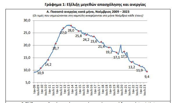 Ανεργία