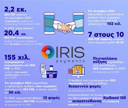 iris_stats