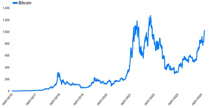 btc_cap