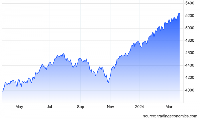 s&p500