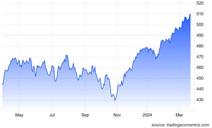 stoxx600