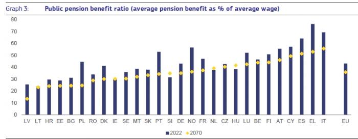 pensions_wages