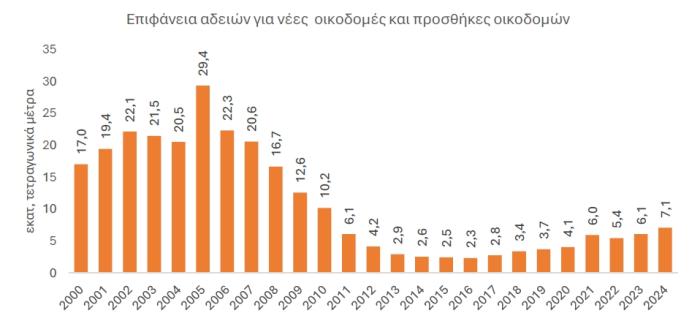 oikodomi